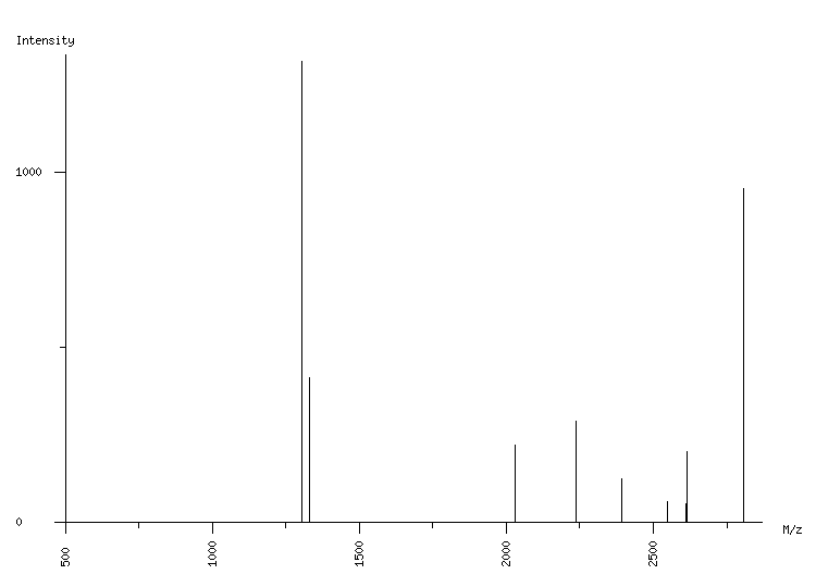 Mass spectrometry diagram