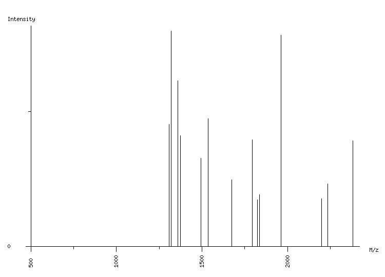 Mass spectrometry diagram