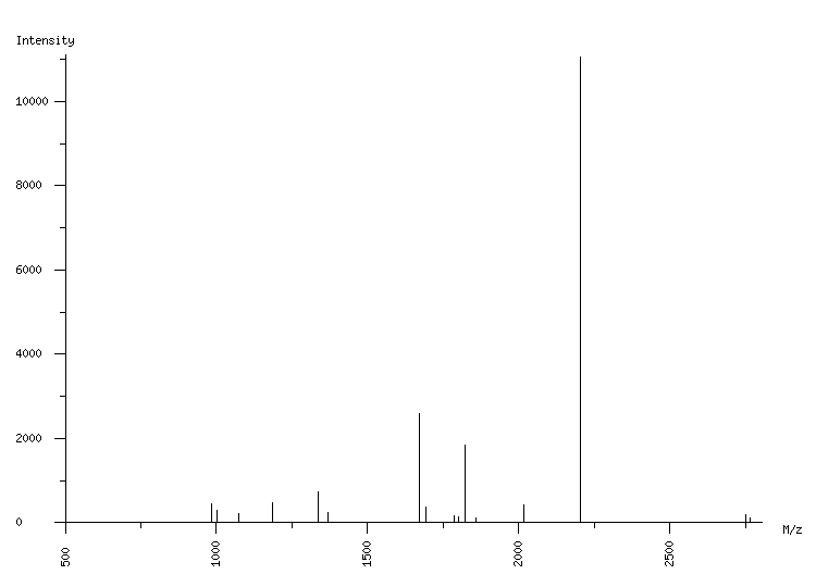 Mass spectrometry diagram