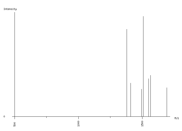 Mass spectrometry diagram