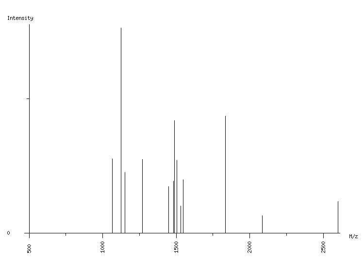 Mass spectrometry diagram