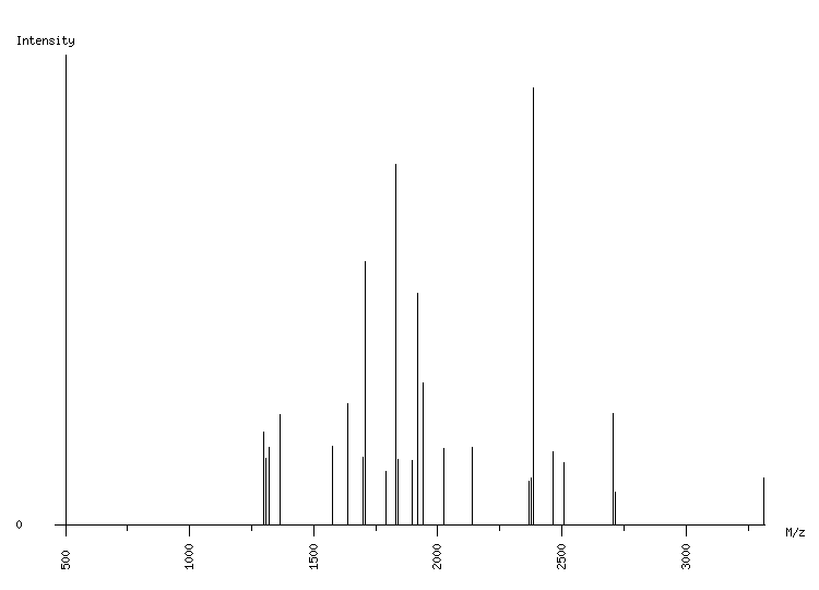 Mass spectrometry diagram