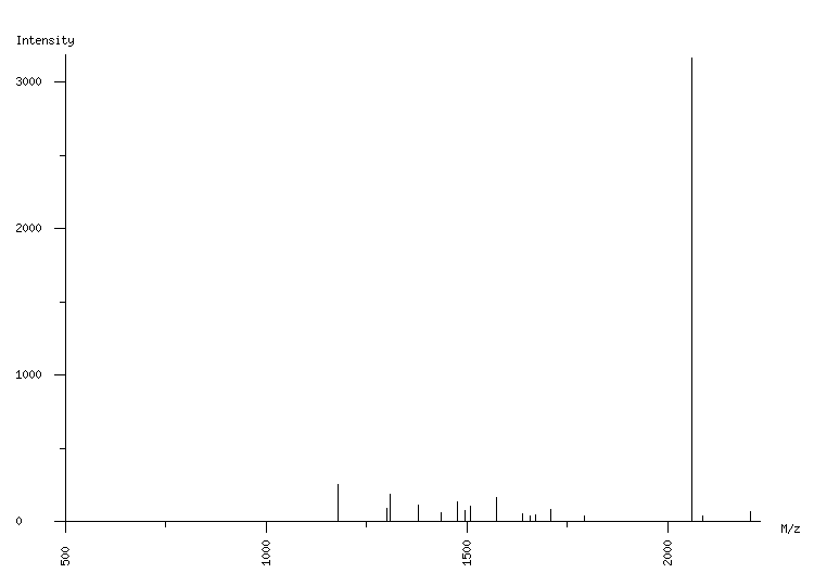 Mass spectrometry diagram