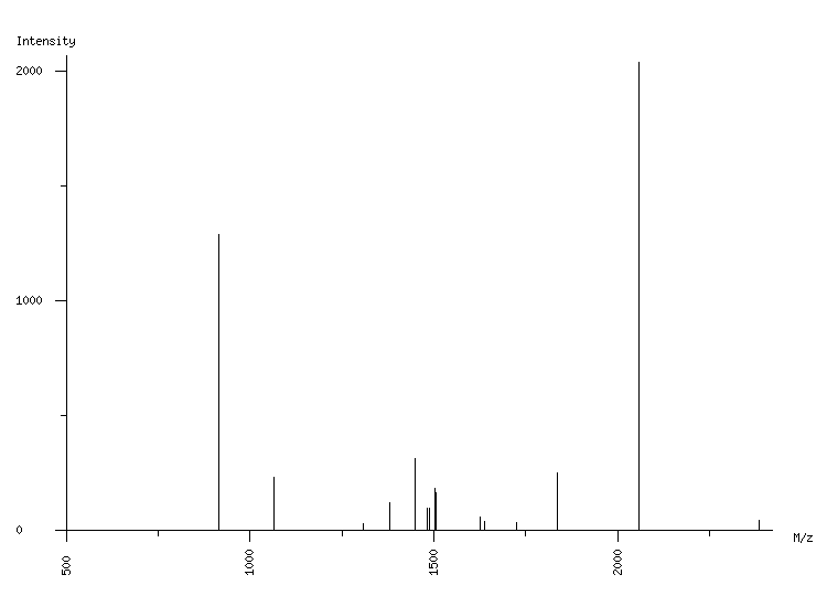 Mass spectrometry diagram