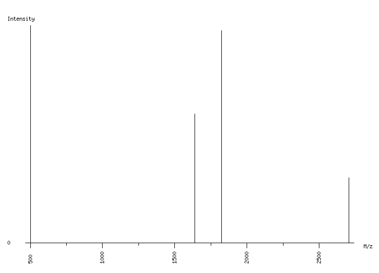 Mass spectrometry diagram