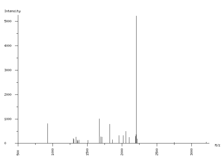 Mass spectrometry diagram