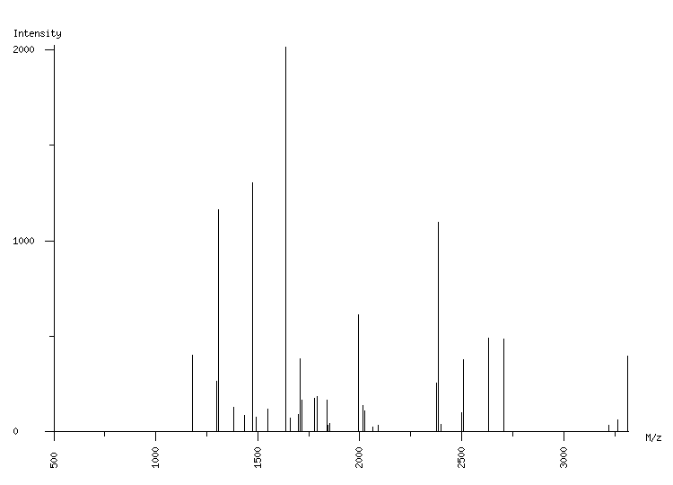 Mass spectrometry diagram