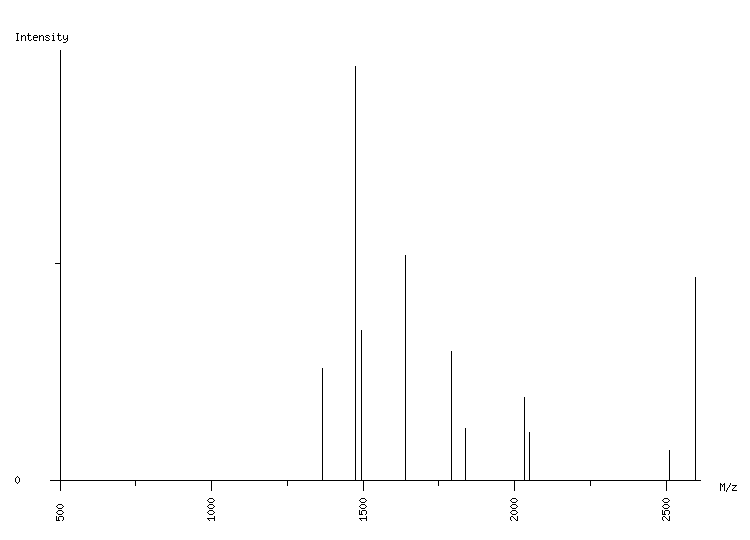 Mass spectrometry diagram