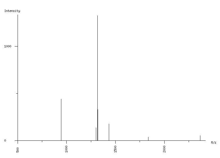 Mass spectrometry diagram