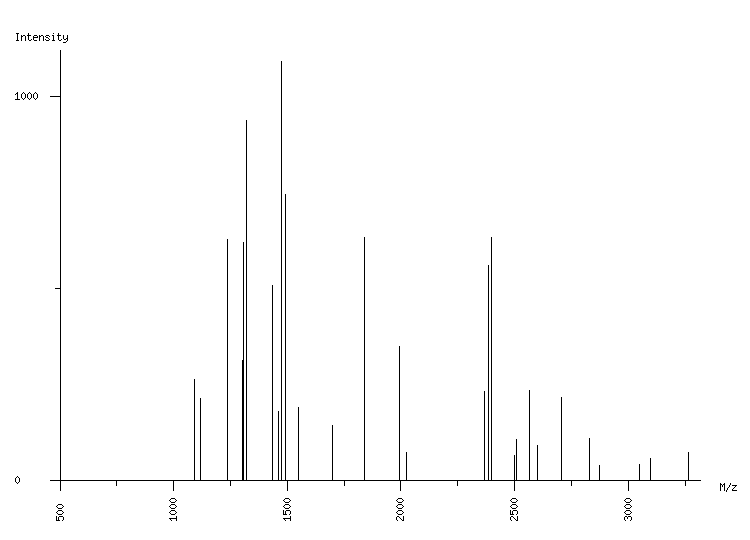 Mass spectrometry diagram