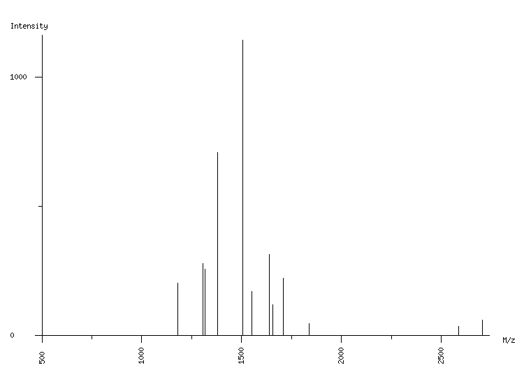 Mass spectrometry diagram