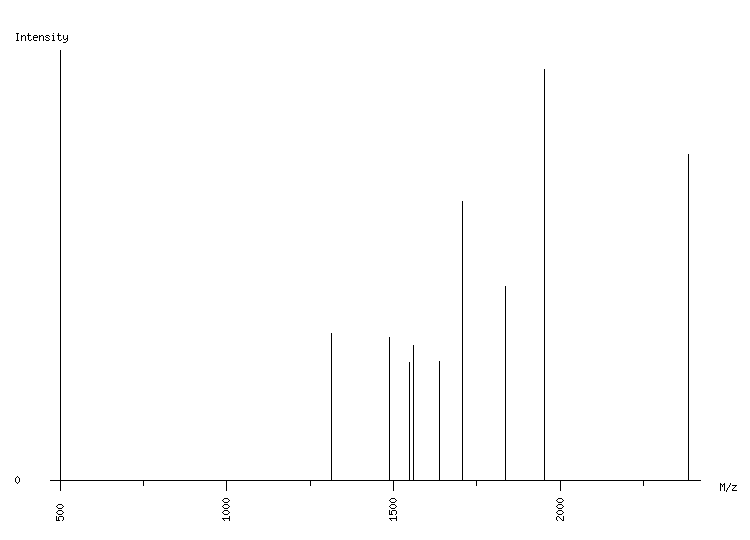 Mass spectrometry diagram