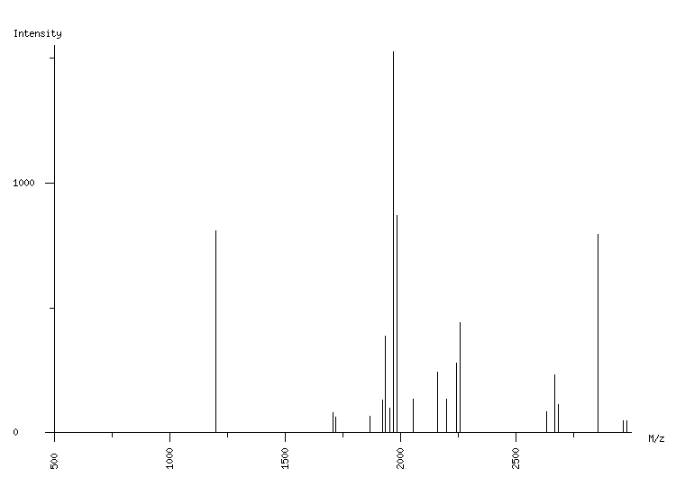 Mass spectrometry diagram