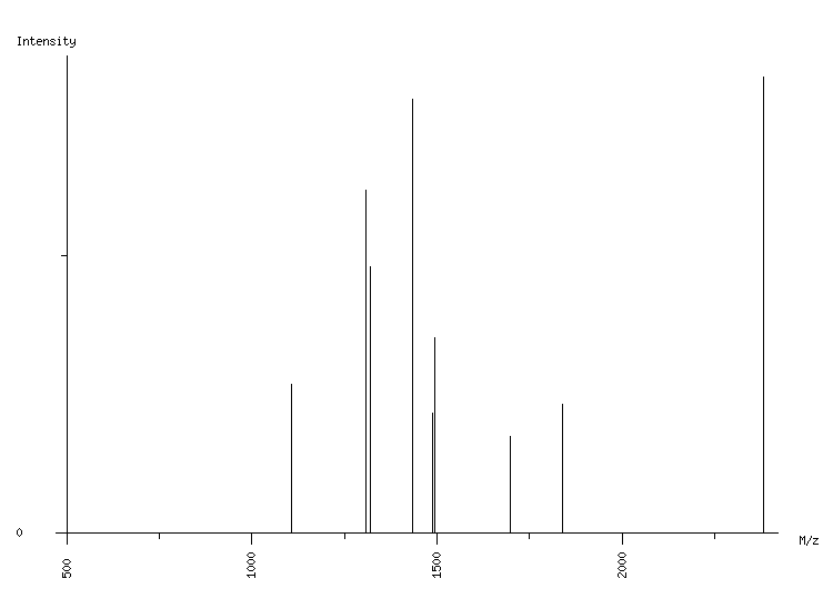 Mass spectrometry diagram