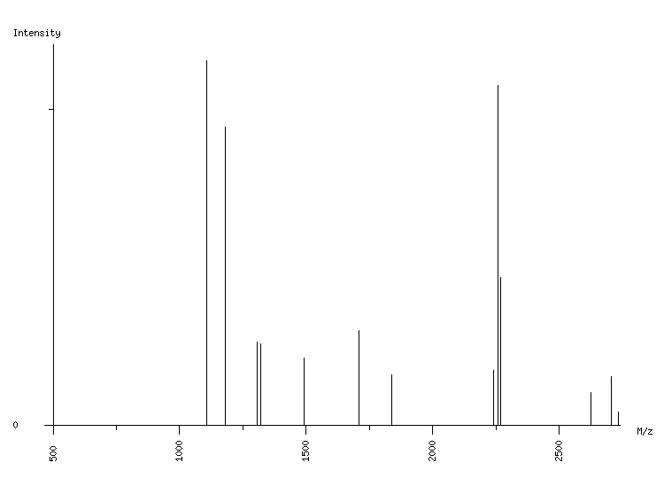 Mass spectrometry diagram