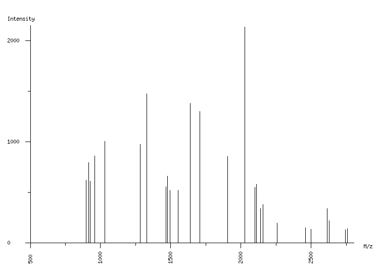 Mass spectrometry diagram