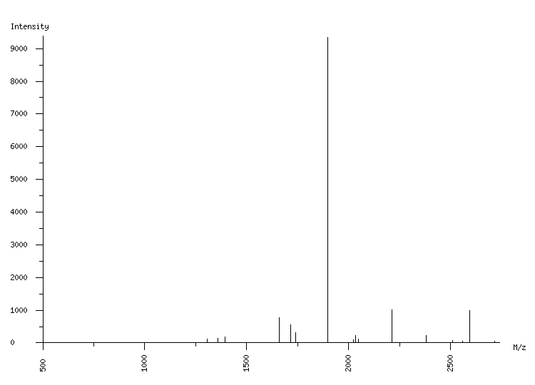 Mass spectrometry diagram