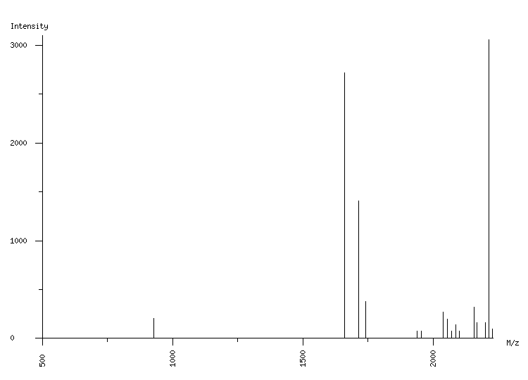 Mass spectrometry diagram