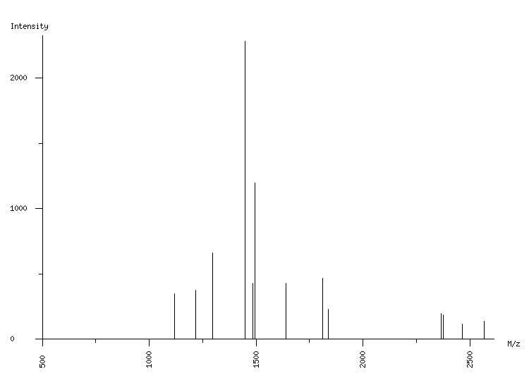 Mass spectrometry diagram