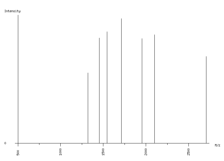 Mass spectrometry diagram