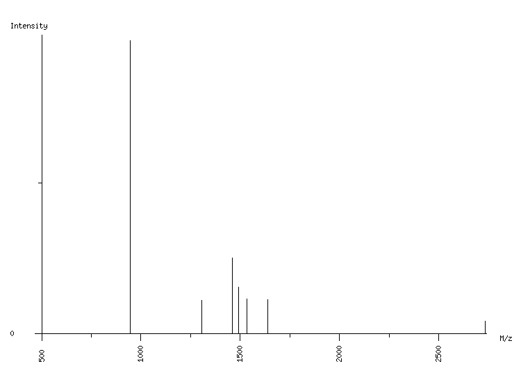 Mass spectrometry diagram