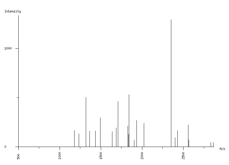 Mass spectrometry diagram