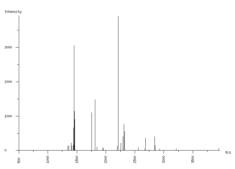 Mass spectrometry diagram