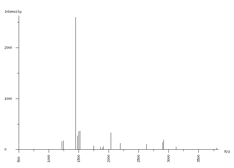 Mass spectrometry diagram