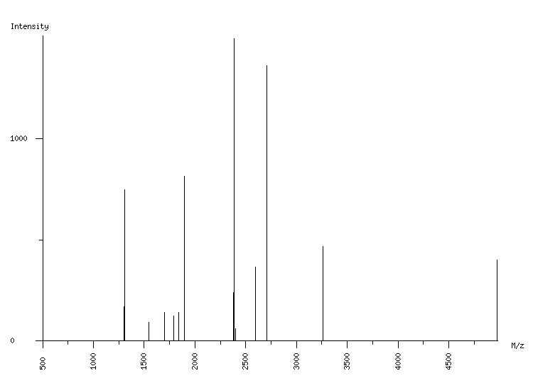 Mass spectrometry diagram