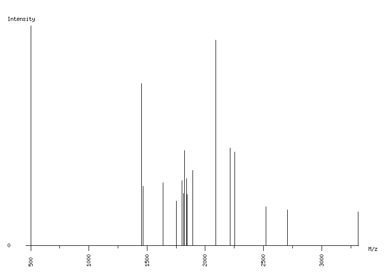 Mass spectrometry diagram