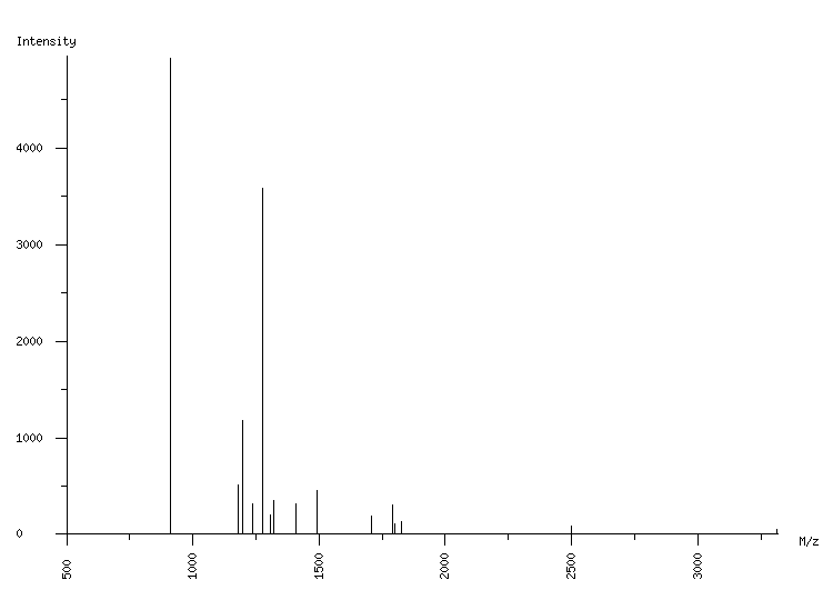 Mass spectrometry diagram