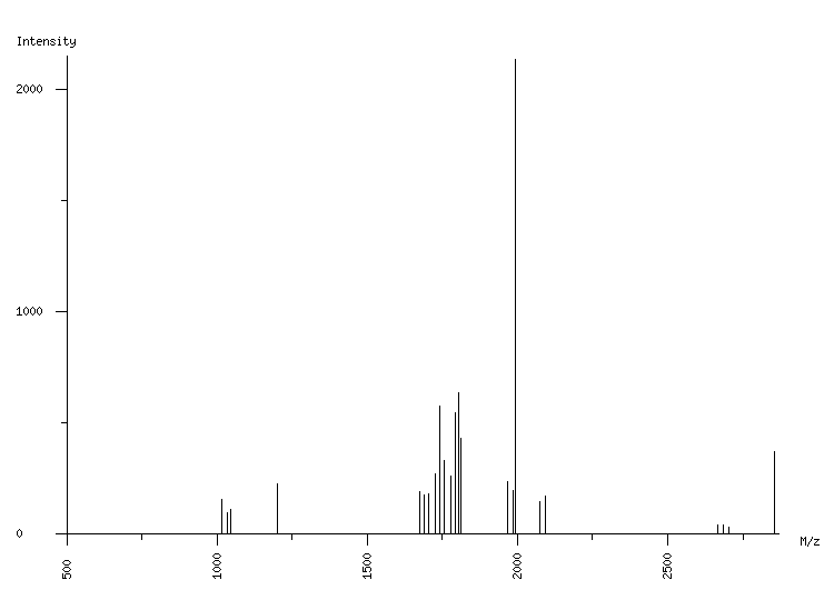 Mass spectrometry diagram