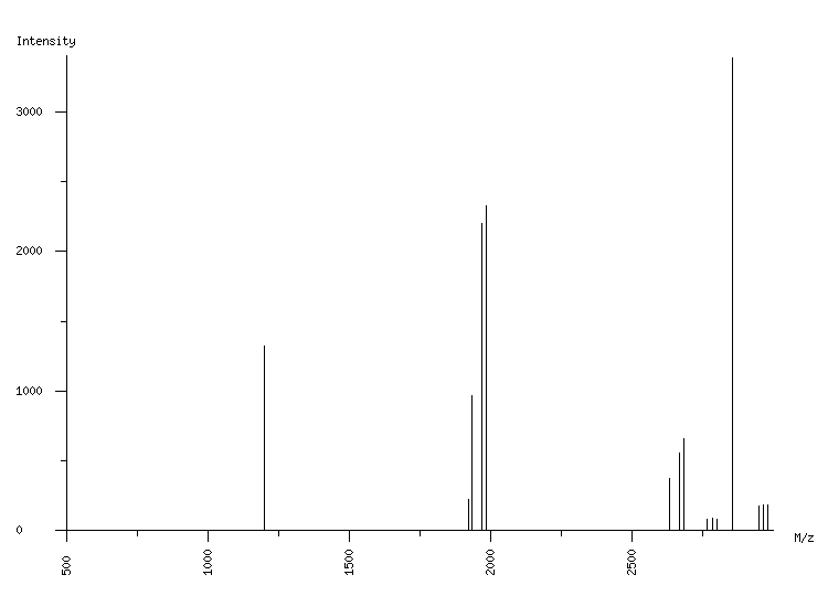 Mass spectrometry diagram