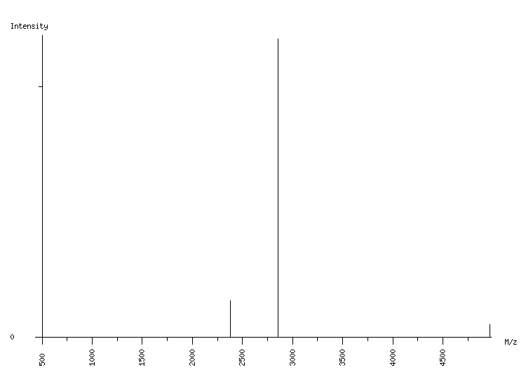 Mass spectrometry diagram