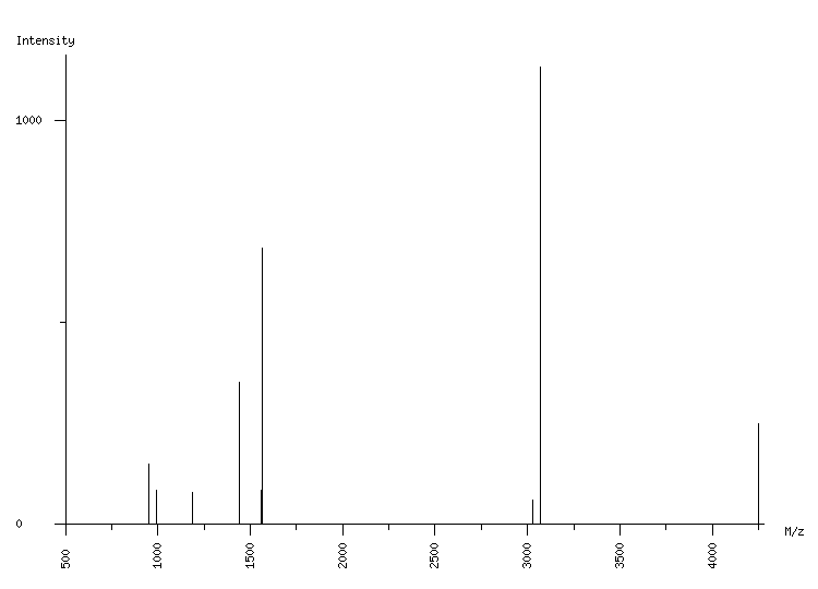 Mass spectrometry diagram