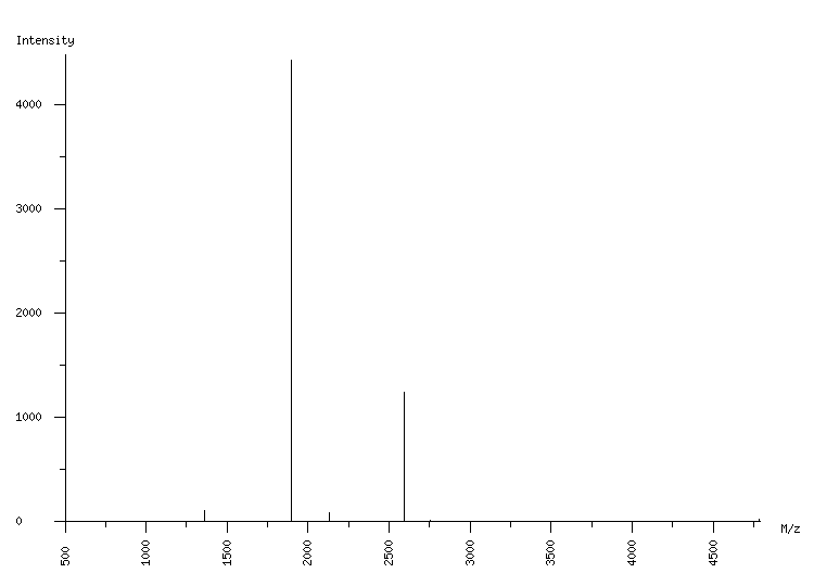 Mass spectrometry diagram