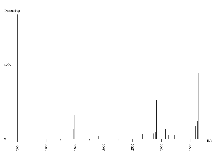 Mass spectrometry diagram