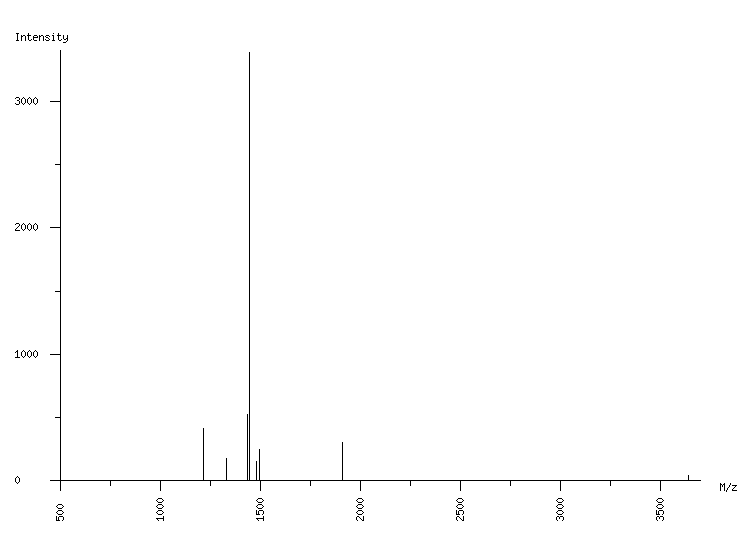 Mass spectrometry diagram