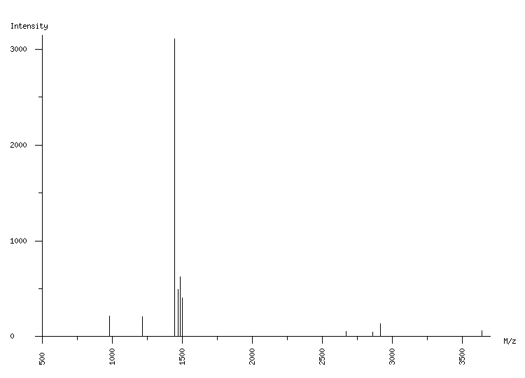 Mass spectrometry diagram