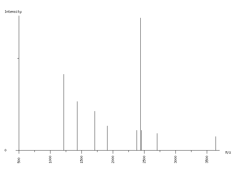 Mass spectrometry diagram