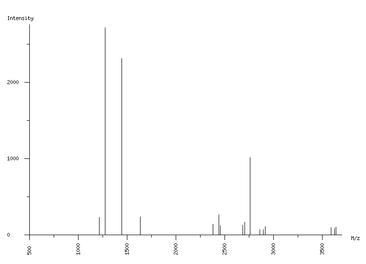 Mass spectrometry diagram