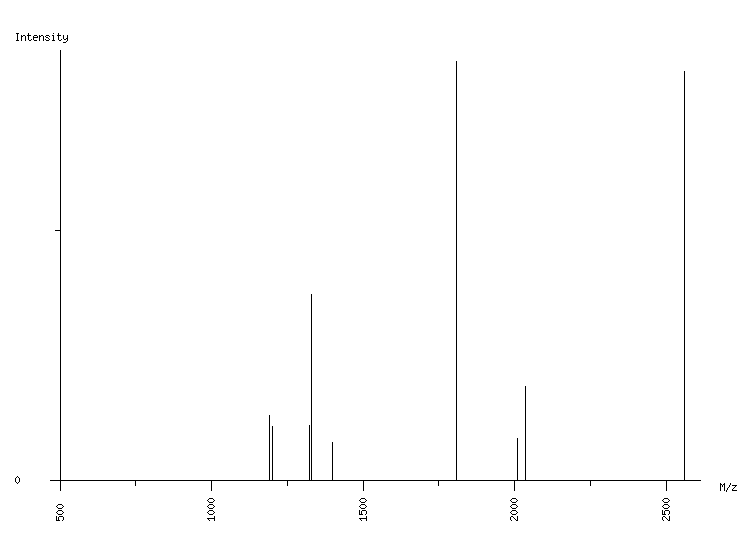 Mass spectrometry diagram