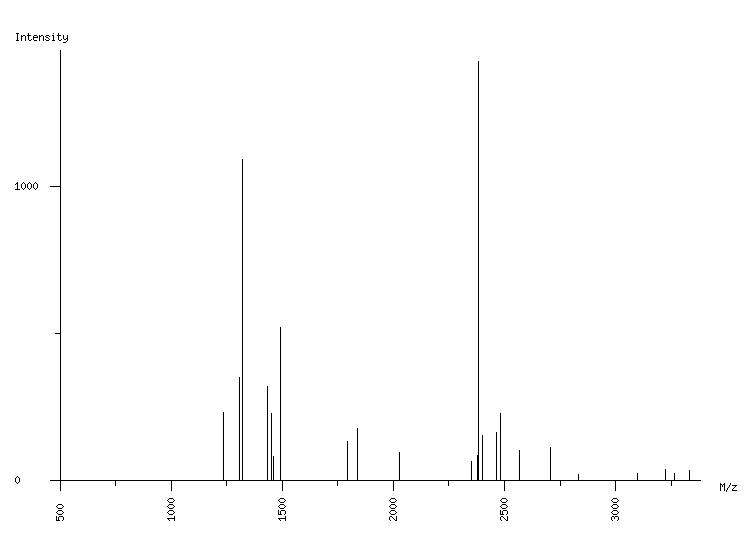 Mass spectrometry diagram