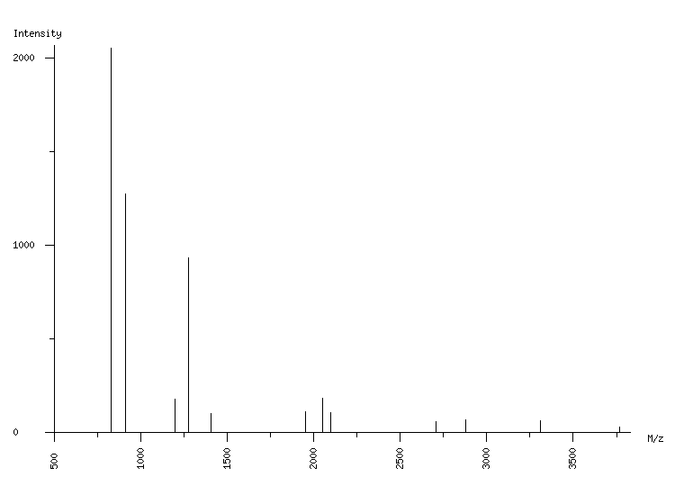 Mass spectrometry diagram