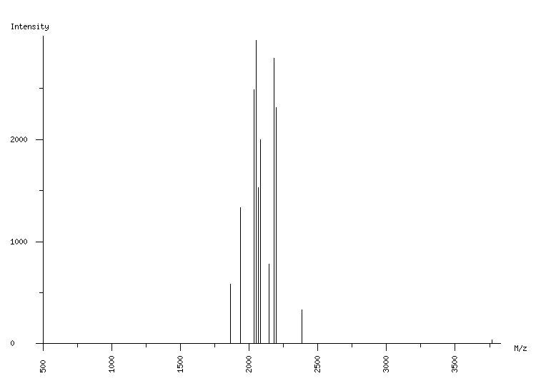 Mass spectrometry diagram