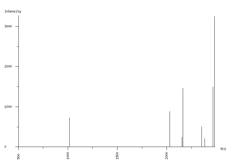 Mass spectrometry diagram