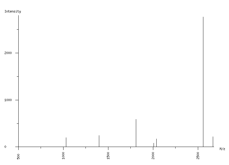 Mass spectrometry diagram