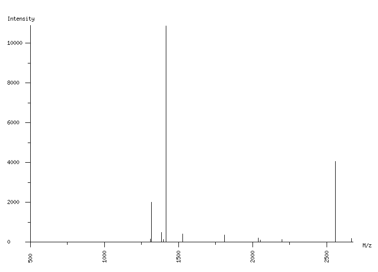 Mass spectrometry diagram