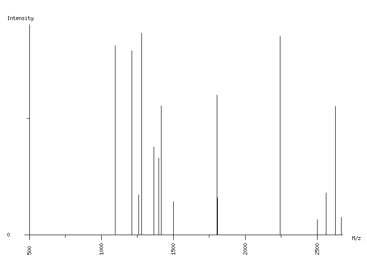 Mass spectrometry diagram