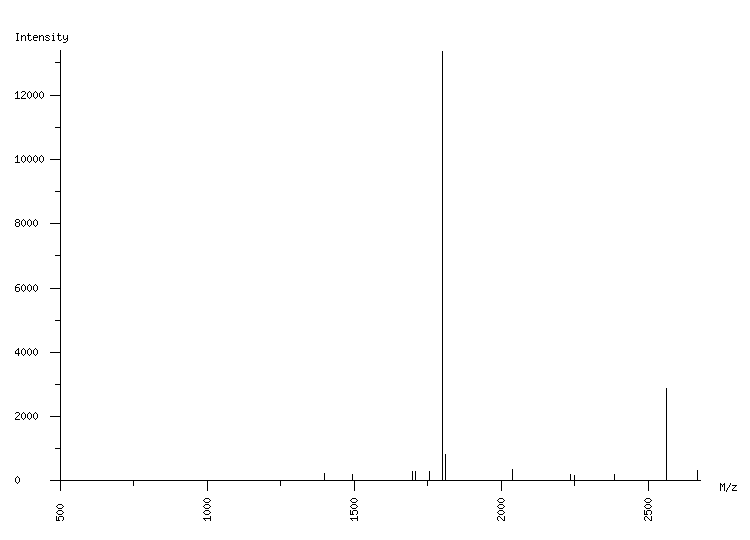 Mass spectrometry diagram